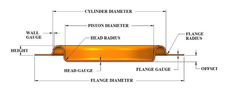 Type FC Diaphragm Offset