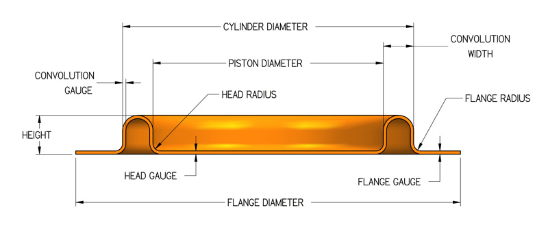 Type FC Diaphragm