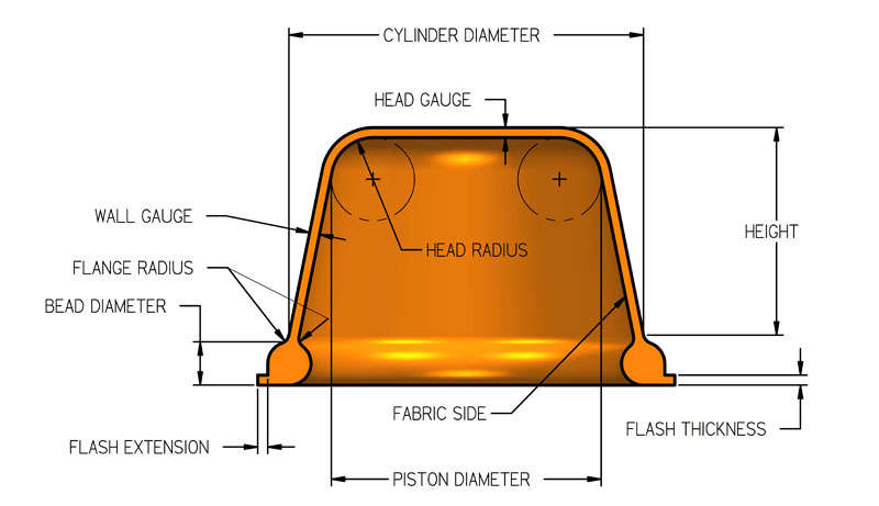 Type OA Diaphragm