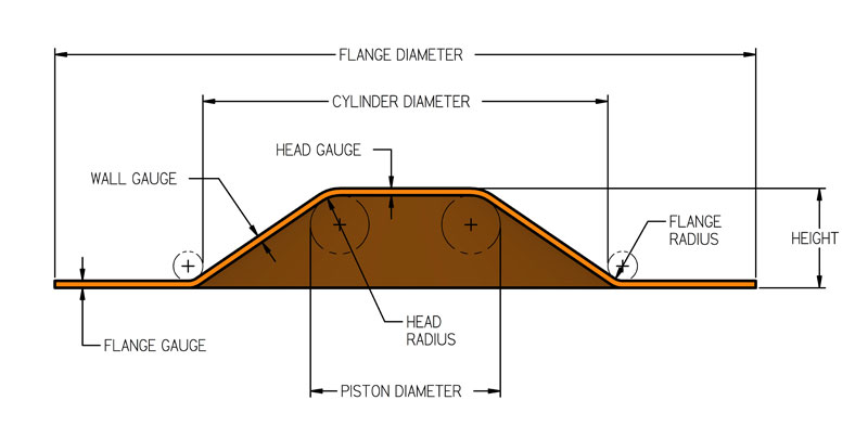 Type P Diaphragm