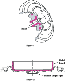 Metal Bonding to Diaphragms, Dual Diaphragm Pump, Bonded Seals, Bonded Seal, Rubber Diaphragm Material.